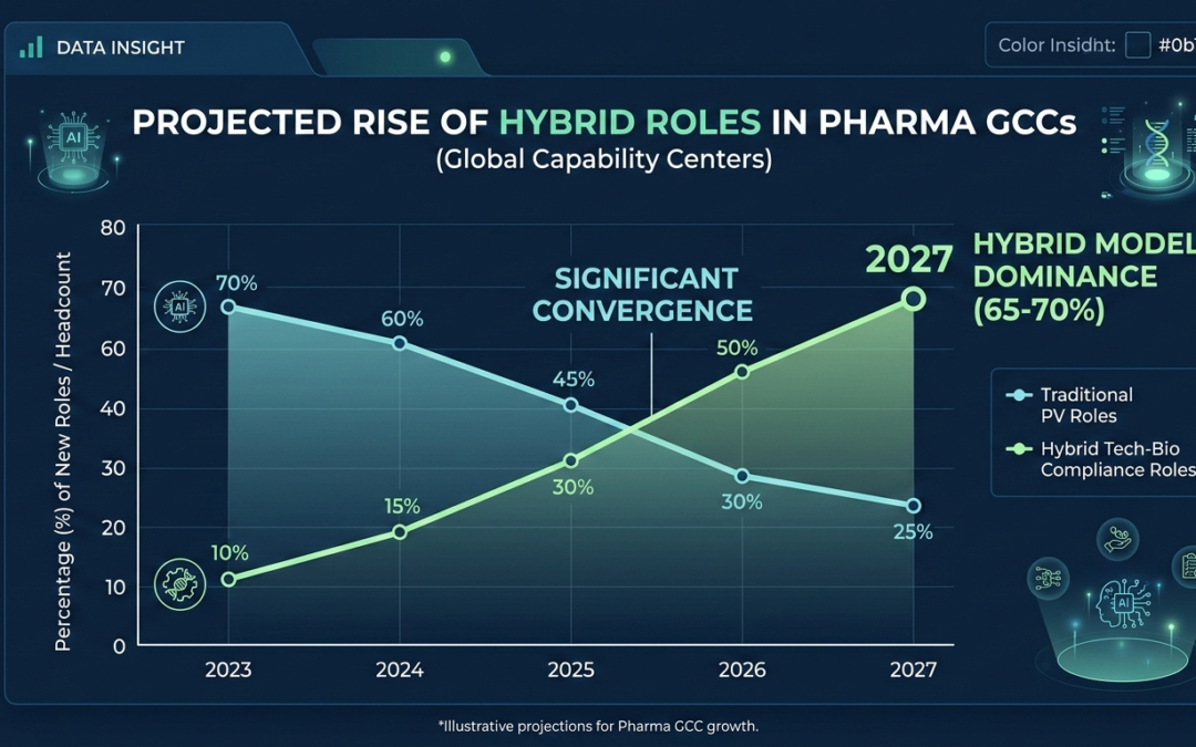 Closing the Bio-Intelligence Gap: Why the “Finisher School” Model is Hyderabad’s Hottest Pharma Talent Strategy